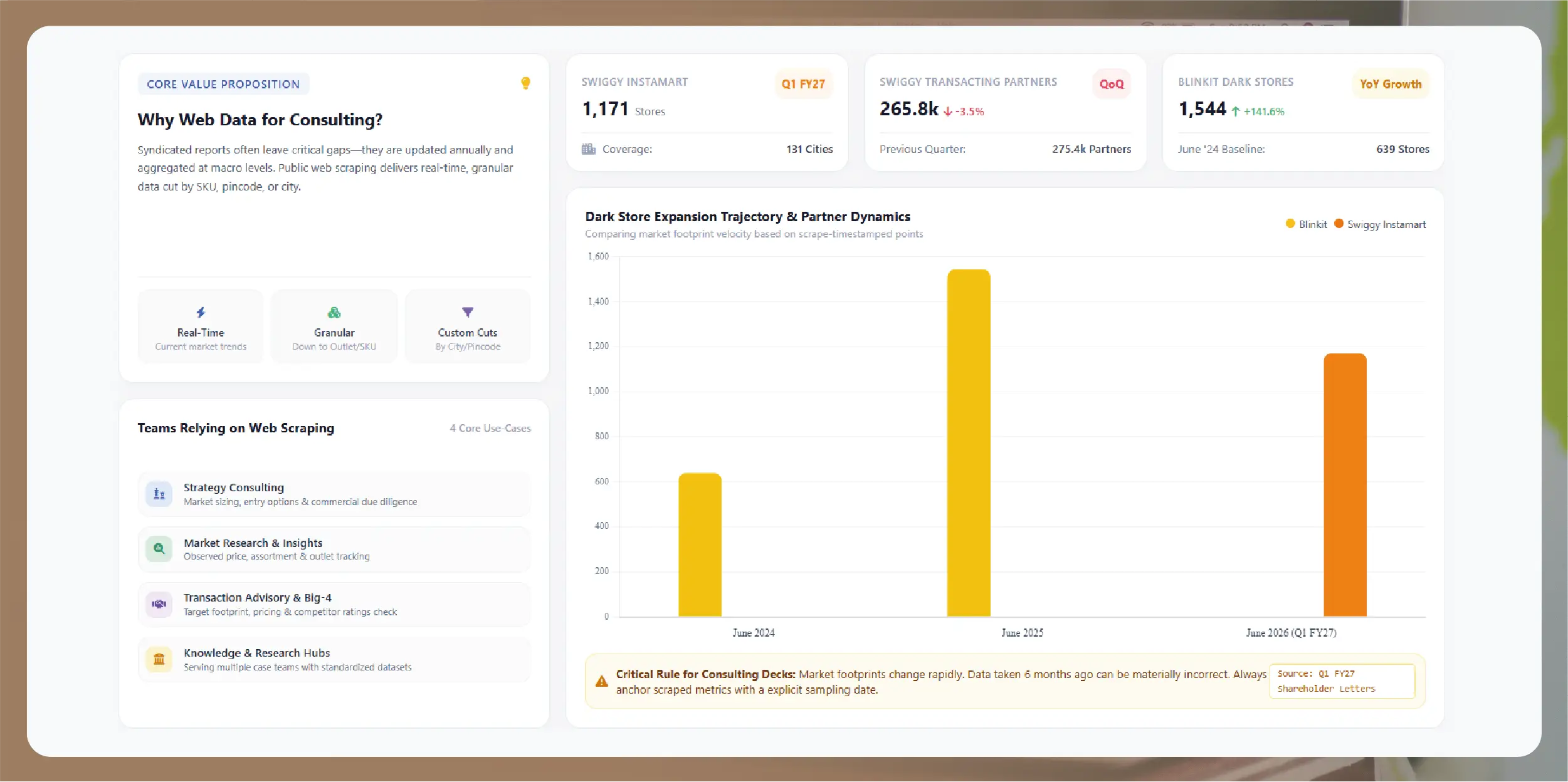 Home Depot India Weekly E-Commerce Dataset